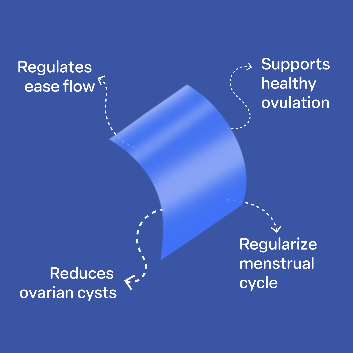 PCOD/PCOS Care